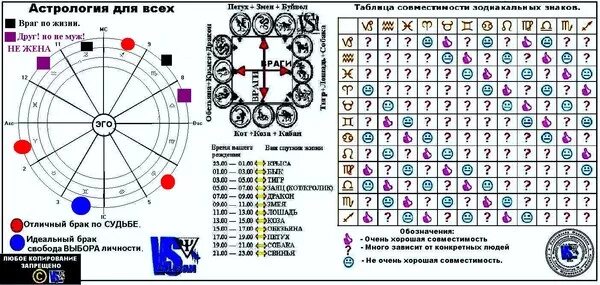 Совместимость. Гороскоп совместимости. Совместимость знаков. Табличка совместимости знаков зодиака.