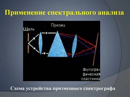 Что такое спектральный анализ в физике