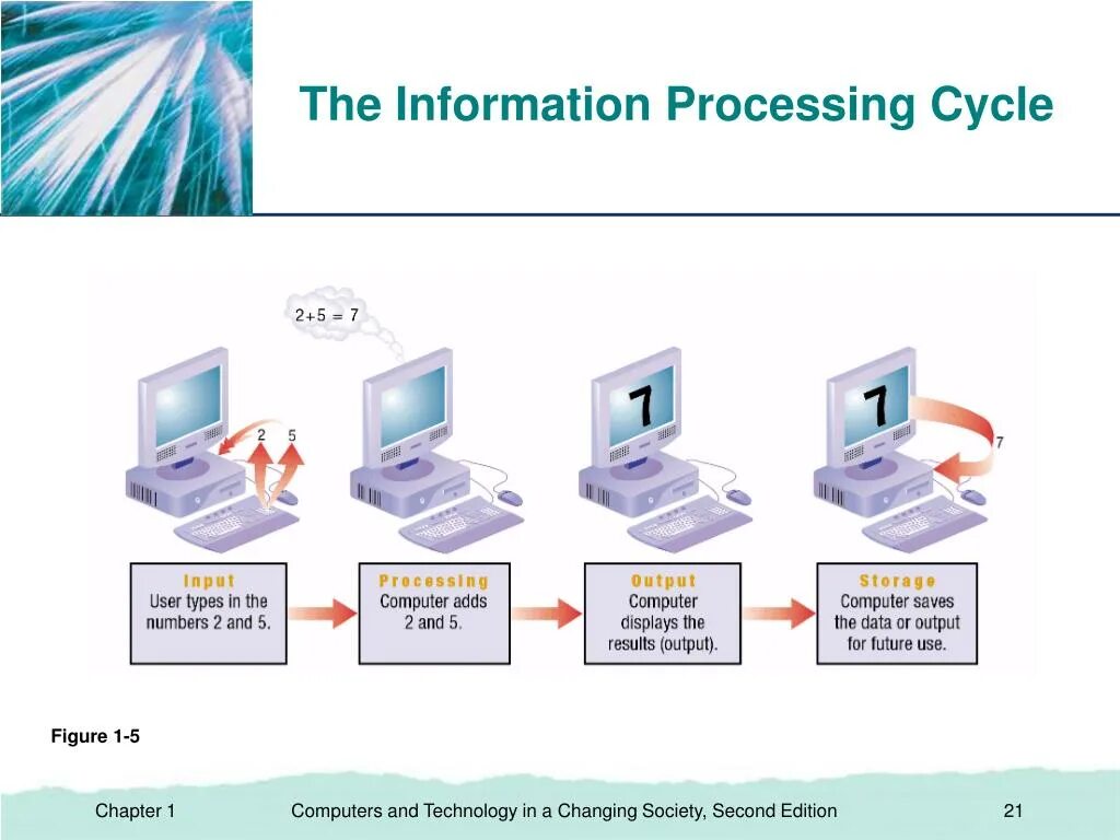 Computer process information