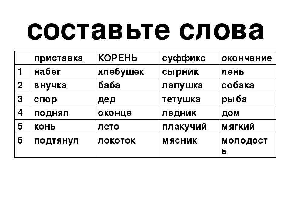 Слово из 5 первая часть. Составление слов. Составь слова. Составь слова из морфем. Задания на тему приставка 2 класс.