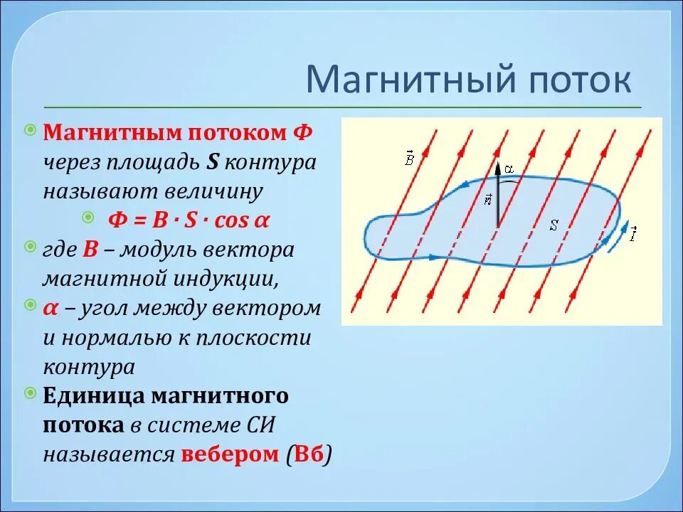 Как изменится магнитное. Направление потока магнитной индукции. Формула магнитного потока через индукцию. Поток вектора магнитной индукции сила тока. Электромагнитная индукция магнитный поток.