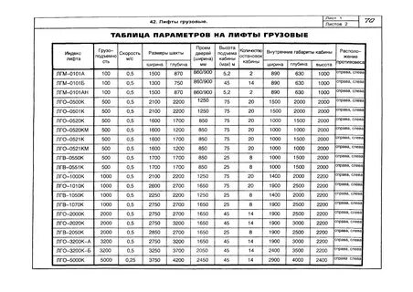 Мощность грузового лифта
