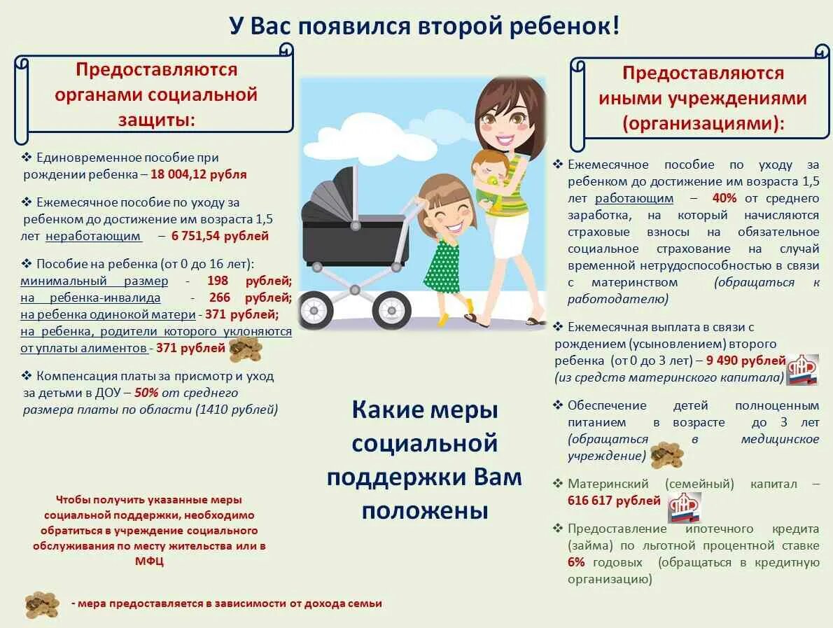 Социальные пособия семьям с детьми. Памятка на выплаты детских пособий. льготы семьям с детьми. меры социальной поддержки детей. меры социальной поддержки семей с детьми.
