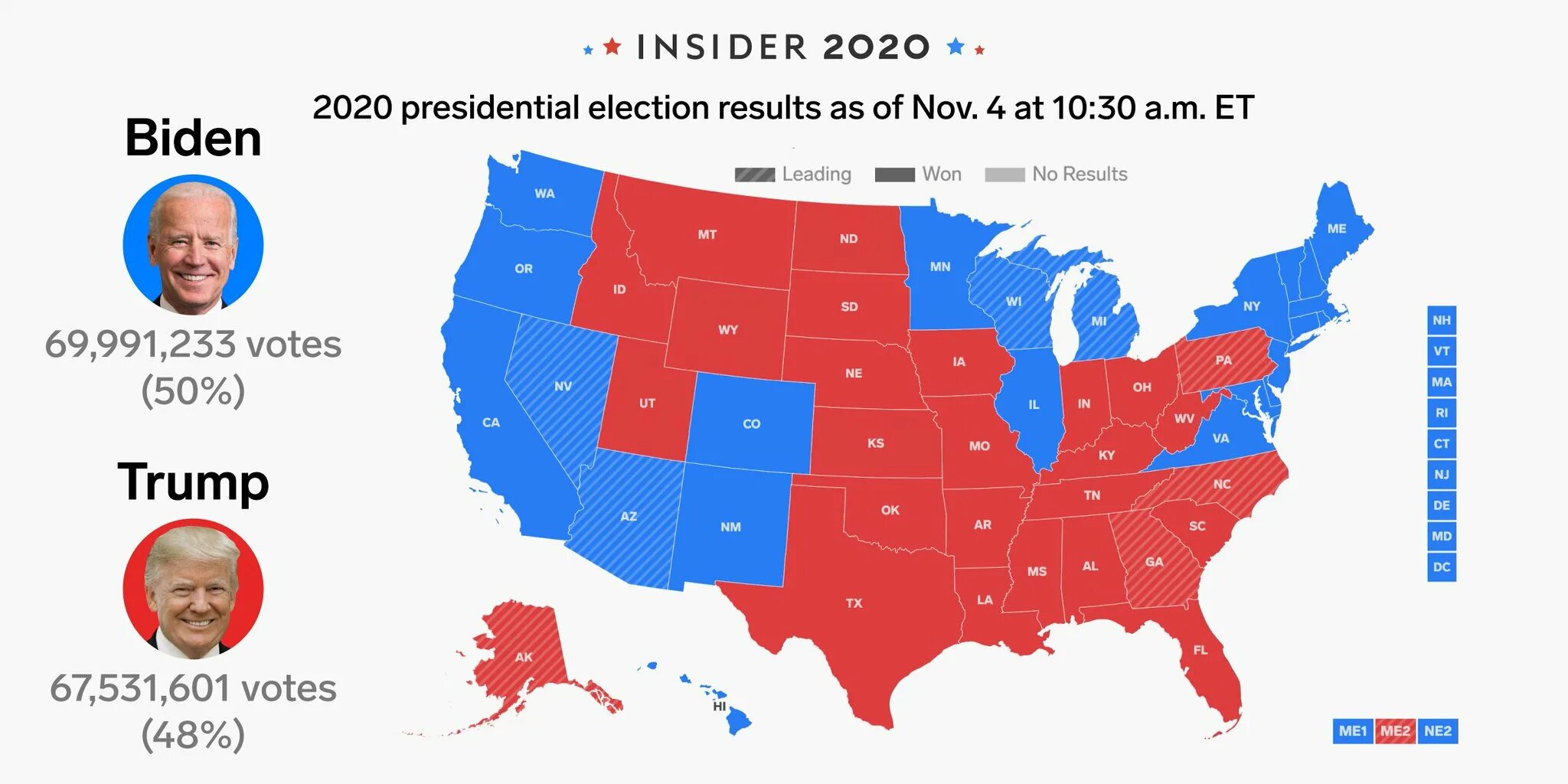Vote result. Выборы в США 2020 карта. Election 2020 USA. Elections 2020. Выборы в США 2020 карта выборщиков.