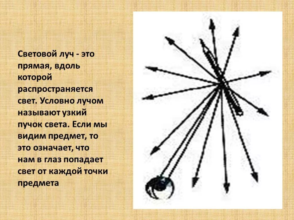 Луч. Узкий Луч. Узкий световой пучок. Световой Луч. Что происходит с пучком света