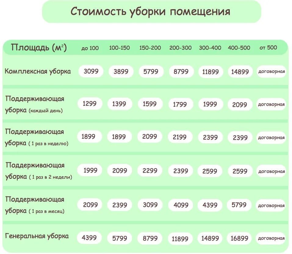 Клининговые расценки уборки квартиры. Расценки клининговой компании. Прейскурант на клининговые услуги. Расценки клининговой компании. Поддерживающая уборка квартиры что входит.