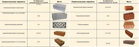 Красный кирпич название