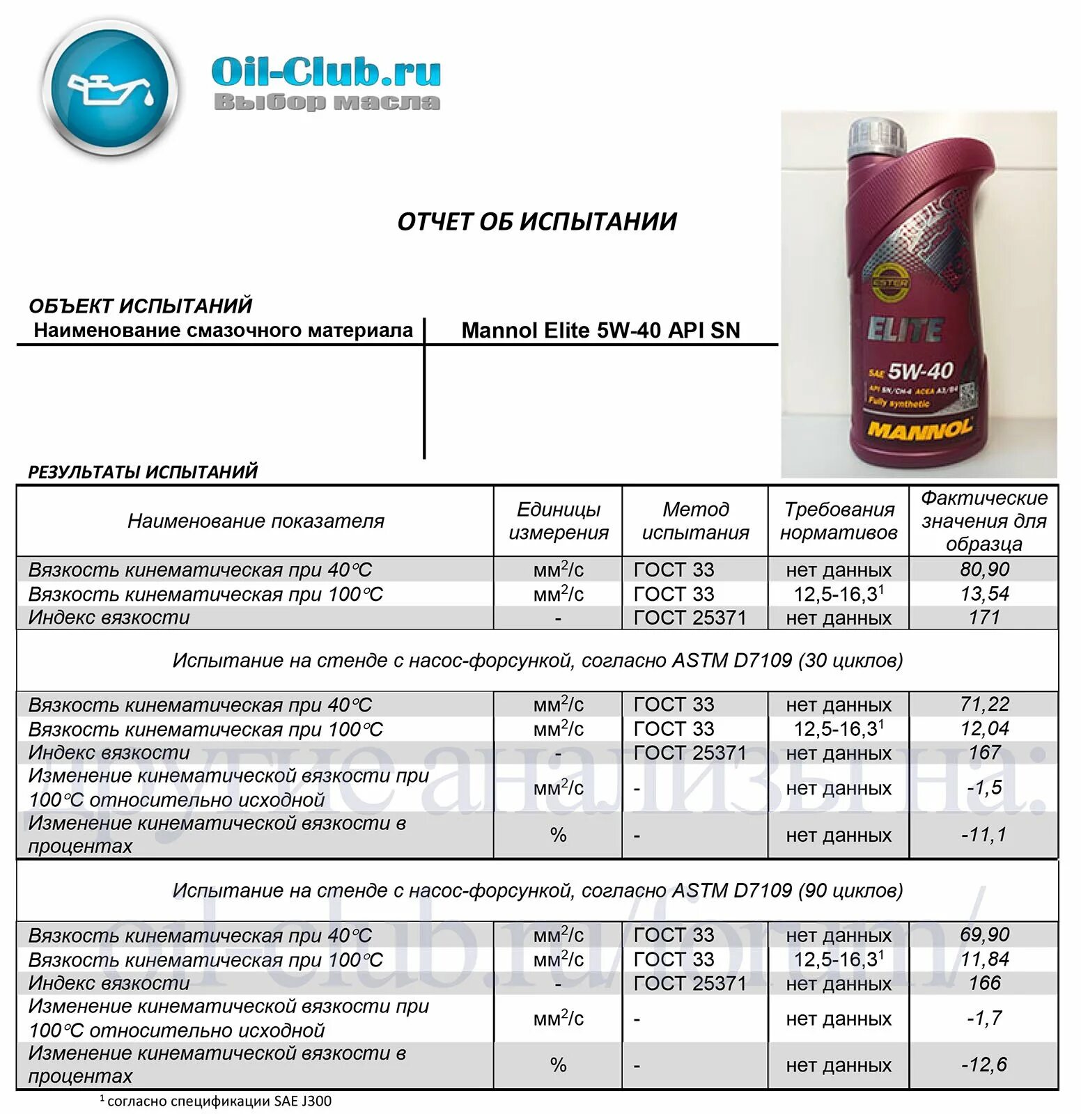 Оил клуб. Маннол Элит 5w40. Масло Манол 5w40 мерная шкала. Лабораторный анализ масла Маннол. Лабораторные анализы моторного масла Mannol 10 в 40.