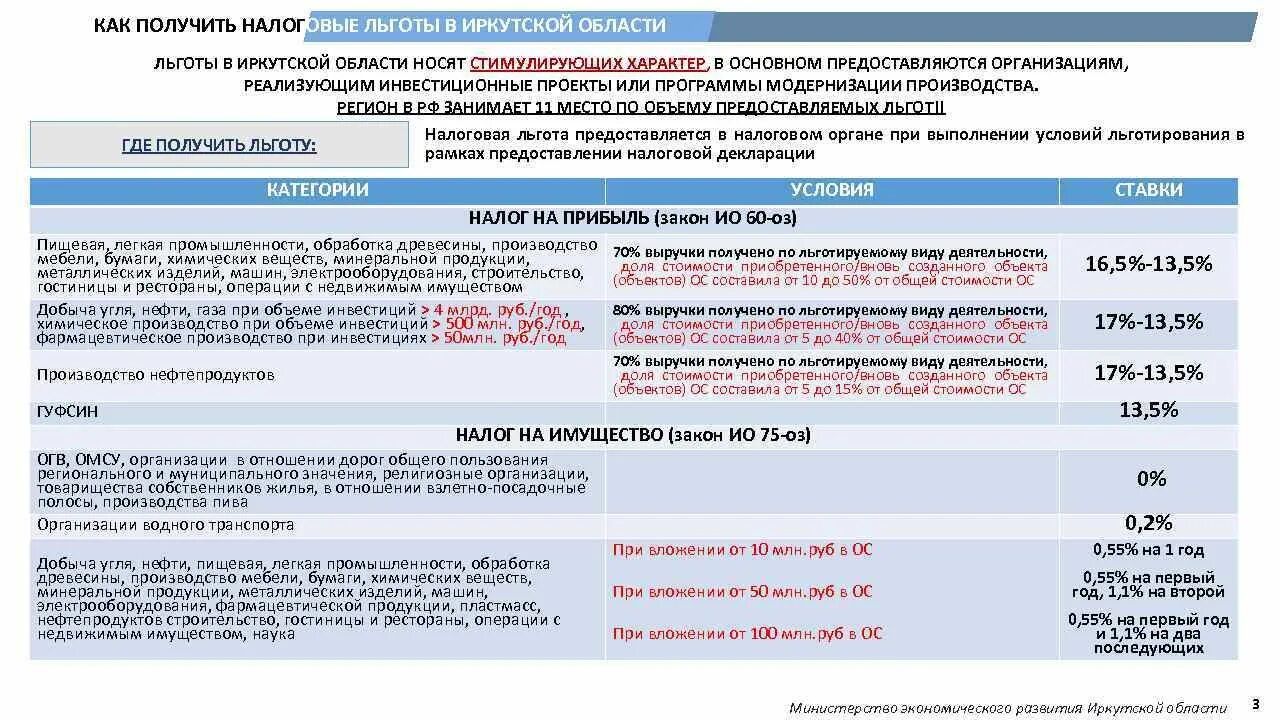 Региональная льгота спб. Региональные льготы Иркутск. Налоговые льготы Иркутска. Пособие Иркутская область. Стимулирующий характер носят налоговые ставки.