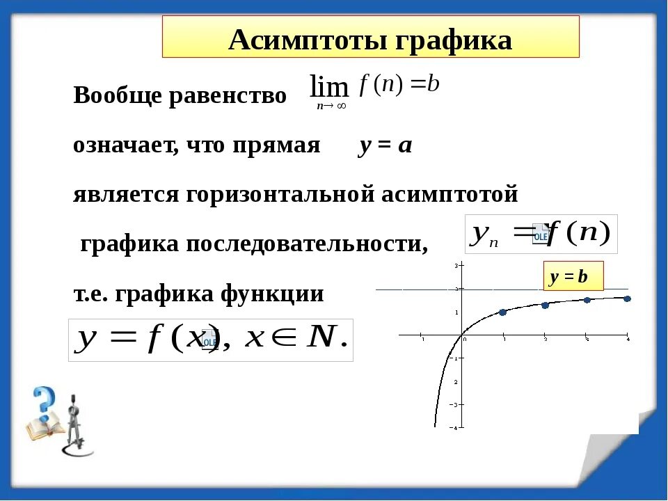 Функции имеющие асимптоты. Наклонная асимптота Графика функции. 20. Асимптоты Графика функции. Асимптоты функции гиперболы. Асимптота логарифмической функции.