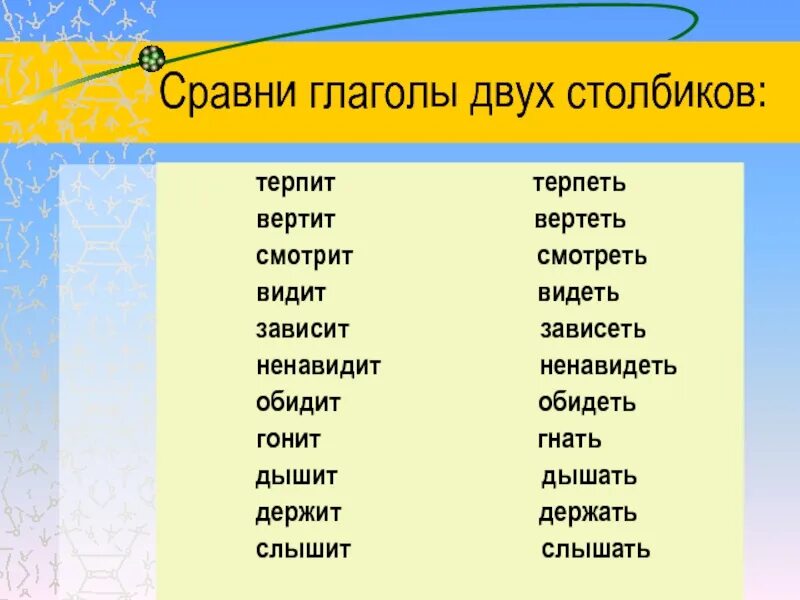 Терпеть глагол исключение. Глаголы исключения. Глаголы исключения карточка. Глаголы исключения 4 кл. Глаголы исключения 4 класс русский язык.