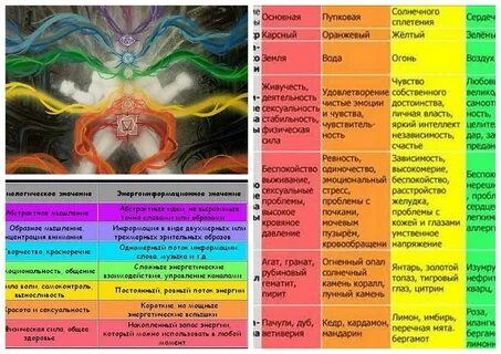 Список энергии