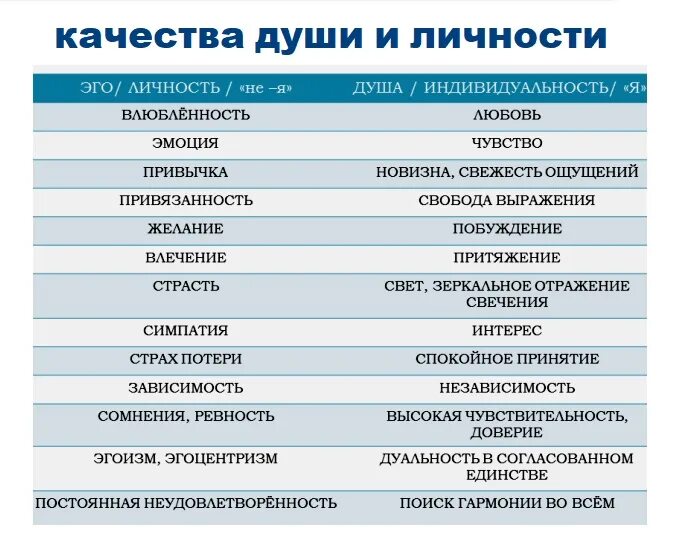 Качества характеров супругов. Лучшие качества души человека. Хорошие душевные качества человека. Качества души человека положительные список. Положительные душевные качества.