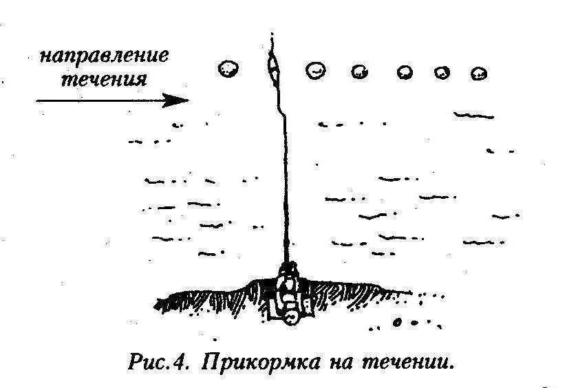 Поплавочная удочка прикормка. Поплавочная удочка с прикормкой. Прикорм на течении. Прикормка для течения. Как правильно прикармливать рыбу летом на реке с течением.