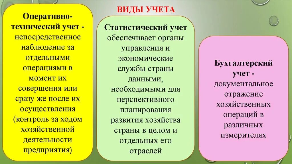 Виды учета. Виды оперативного учета. Оперативно-технический учет это. Оперативно технический вид учета.