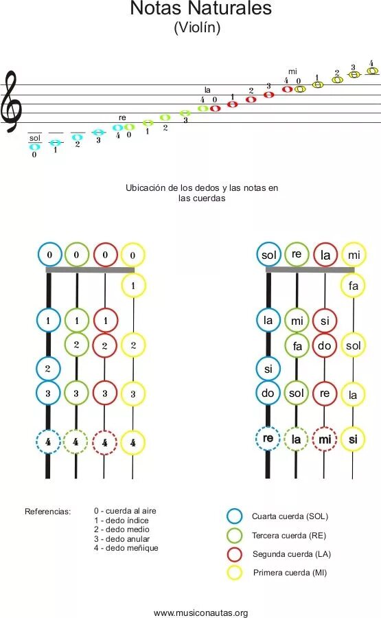 Расположение нот на грифе скрипки. Ноты на скрипке расположение нот на скрипке. Ноты на грифе скрипки. Ноты на грифе скрипки 4 4. Играть на скрипке ноты