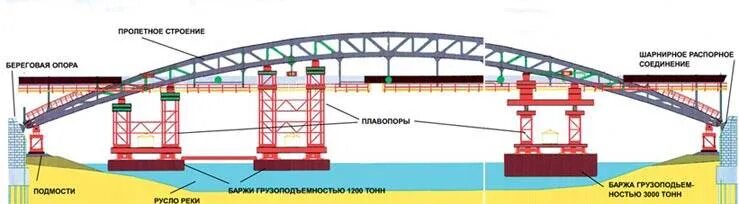 Мост какая система. Чертеж Андреевский мост. Андреевский Железнодорожный мост чертежи. Конструкция ЖД моста. Опоры ЖД моста.