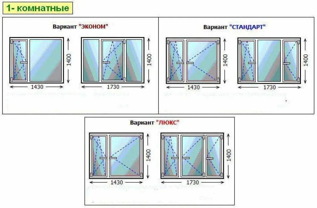 Размер пластиковых окон для частного. Высота пластикового окна стандарт. Стандартный размер окна в панельном доме 2 створки. Размеры окон. Ширина окна стандартная.