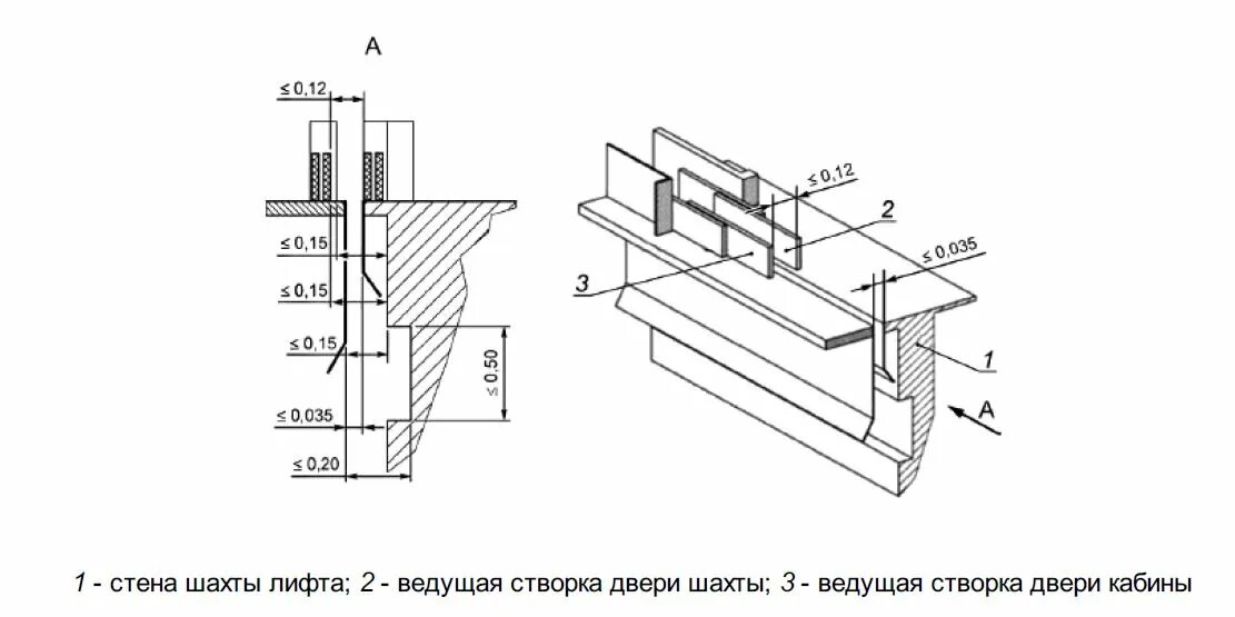 Гост 33984.1 2016 лифты. Чертеж обрамление дверей Шахты лифта. Узел крепления дверей Шахты лифта. Чертеж Шахты лифта двери. Узел порога лифта.