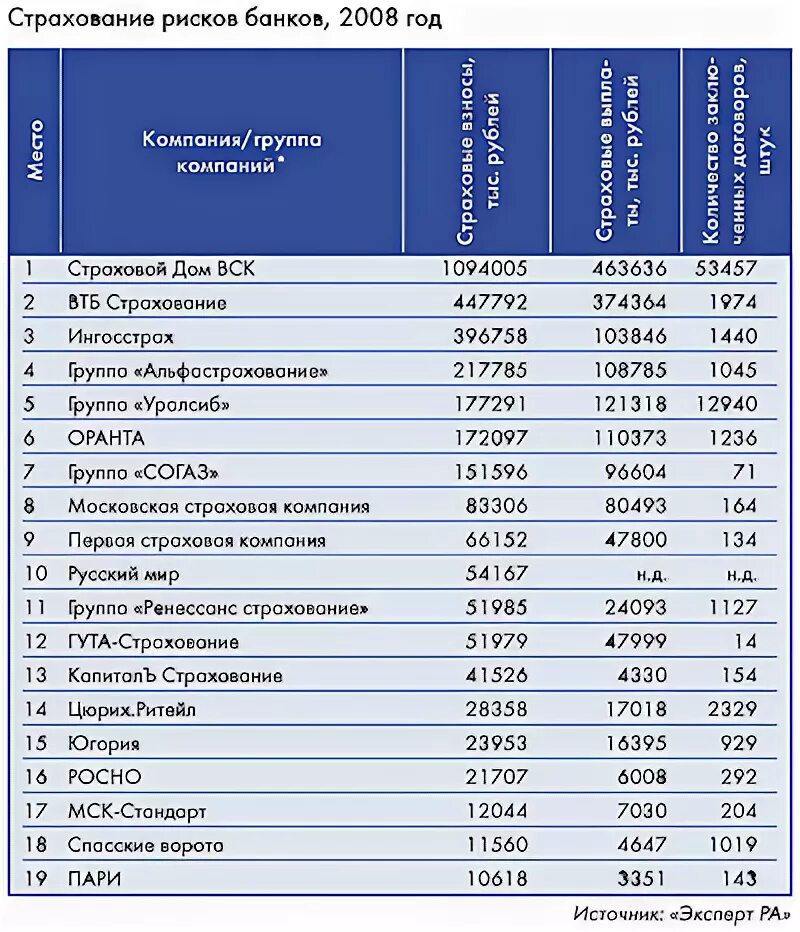 Список банков в группе риска. Список банков на 2008 год. Банки в группе риска список. Страхование в банках списки.