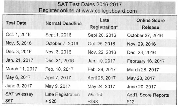 Sat Test. Sat Test Dates. Sat Test example. Тесты по sat. Тесте sat