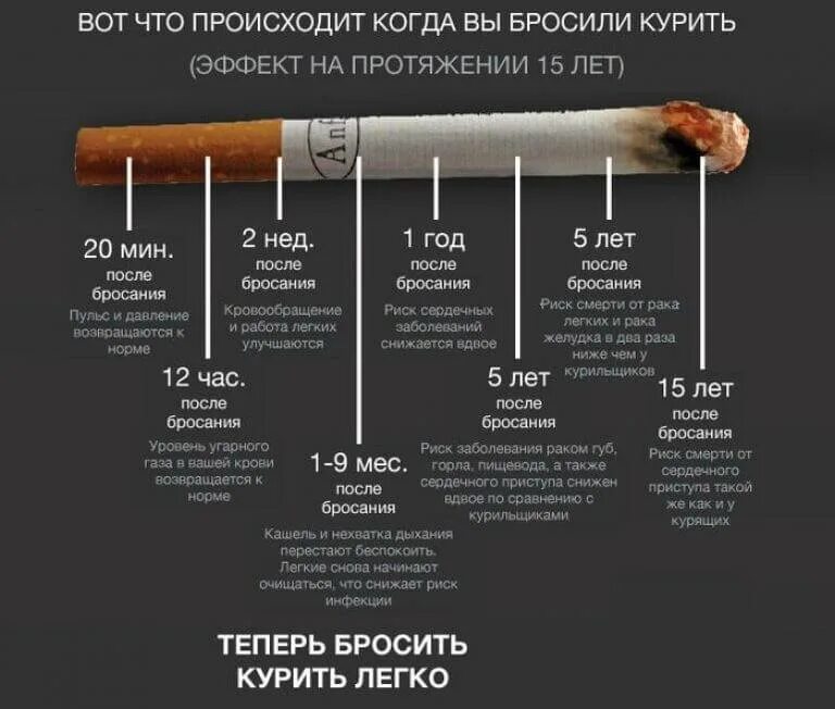 Бросающего время. Бросить курить. Бросание курить. Что будет если бросить курить. После отказа от курения.