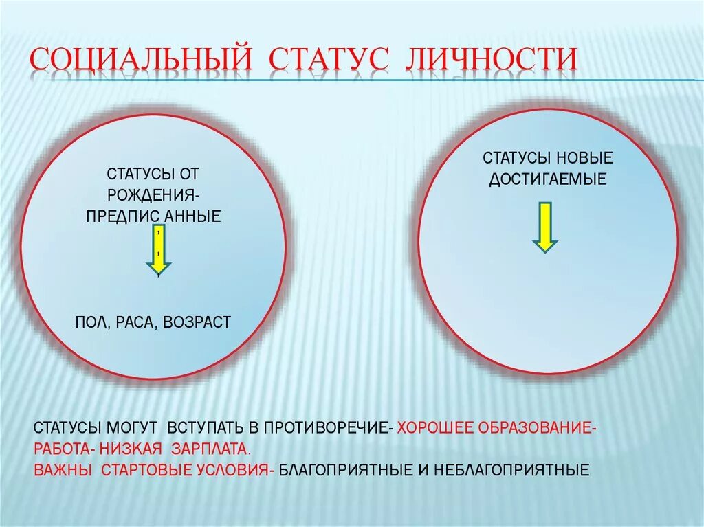 Социальный статус престижный. Социальный статус. Соц статус личности. Виды социальных статусов личности. Социальный статус на работе.