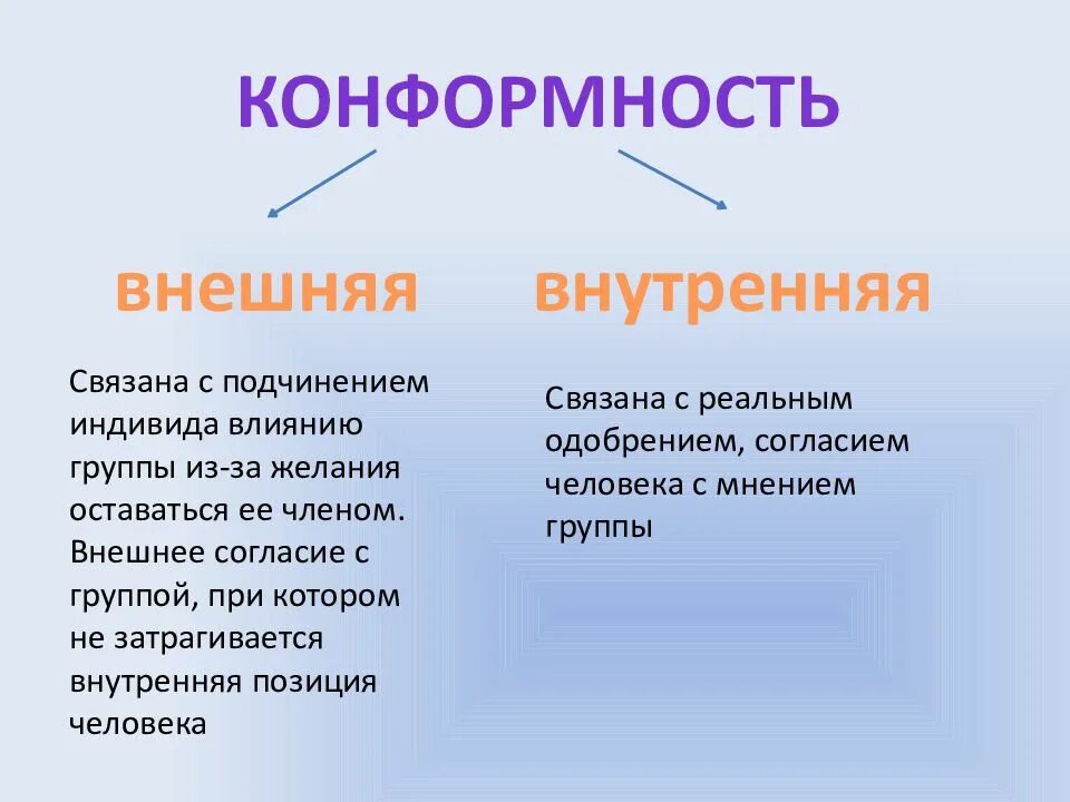 Конформность в психологии. Внешний и внутренний конформизм. Внешняя и внутренняя конформность. Внутренняя конформность. Конформизм и конформное поведение.