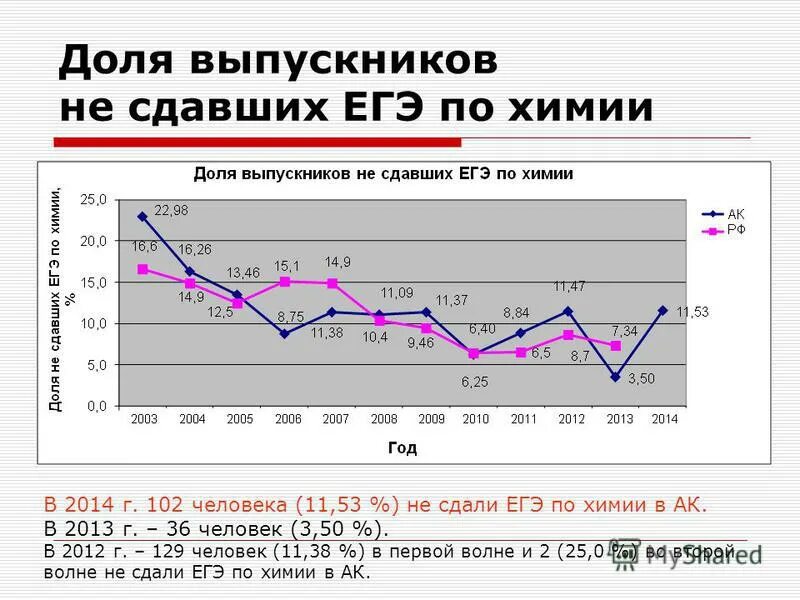 Можно ли сдать егэ по химии. Максимальный балл по егэ. Можно ли сдать егэ по химии. Баллы за задания по химии. Баллы по итогам егэ.