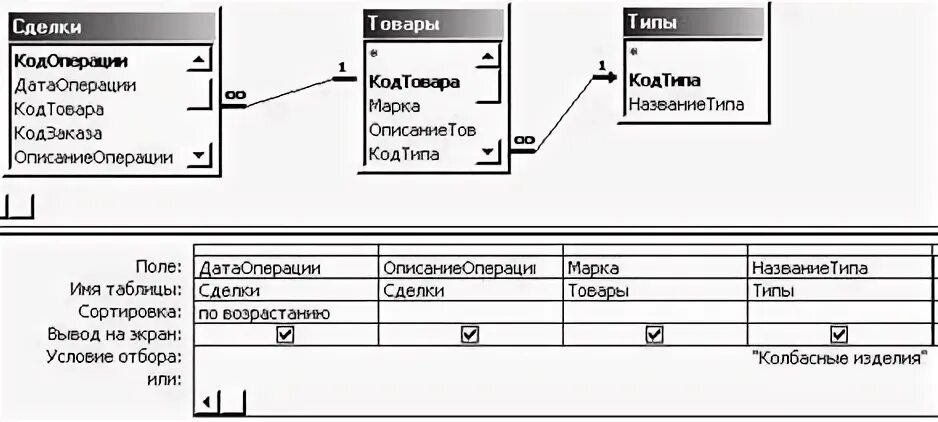 Patch запрос. Запрос из 3 таблиц SQL. Как создать запрос на выборку данных из двух или трех таблиц?. Rest типы запросов Patch.