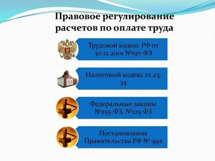 Нормативная плата это