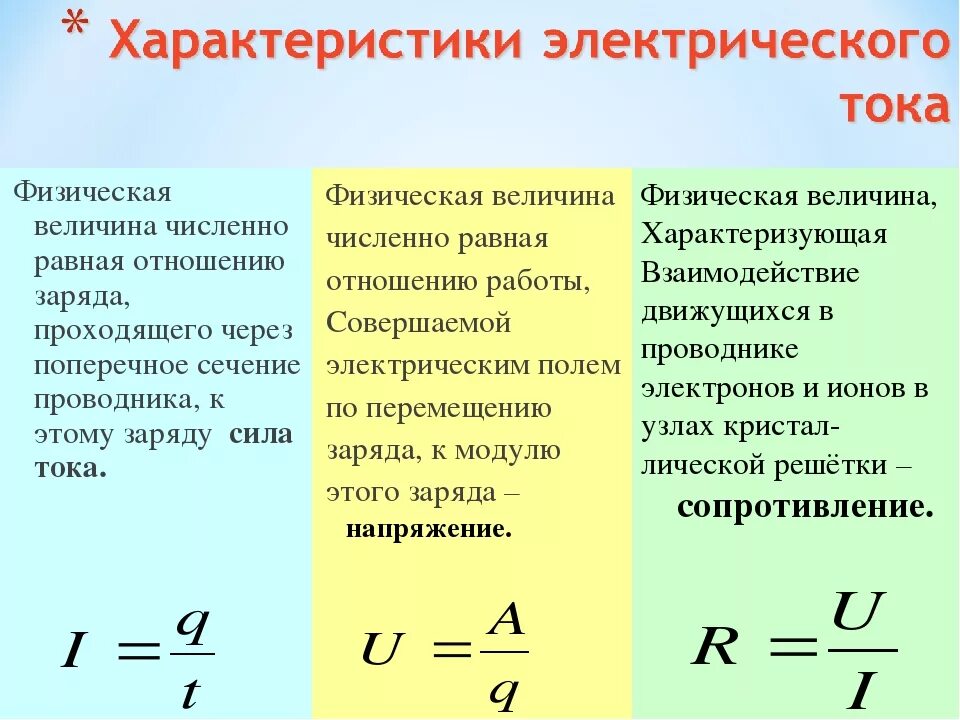 Отношение величин определение. Формула для расчета электрического напряжения. Мощность электрического тока сила тока напряжение. Характеристики электрического тока таблица 8 класс физика. Что такое электричество сила тока напряжение сопротивление мощность.