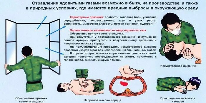 Как оказать первую помощь при отравлении газом. Первая помощь при отравлении ядовитыми газами. Первая помощь при отравление угарного газа медицинская. Оказание первой медицинской при отравлении угарным газом. Симптомы при отравлении ядовитыми газами.