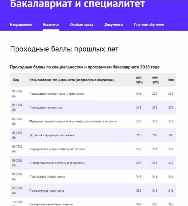 Специалитет после 11. СПБ государственный политехнический университет проходной балл. Московский политехнический университет проходной балл. Политех университет Самара проходной балл. Московский политехнический университет проходные баллы 2021.