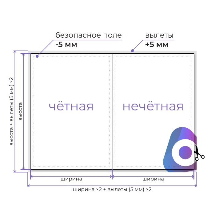 Файл буклета. Макет буклета. Буклет типографии Размеры. Макет брошюры для типографии. Требования к макету брошюры.