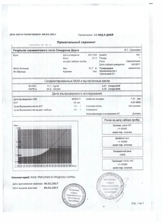 1 скрининг расшифровка результатов. 1 Скрининг кровь. Протокол 1го скрининга. Результаты крови скрининга. Результаты 1 скрининга расшифровка крови.
