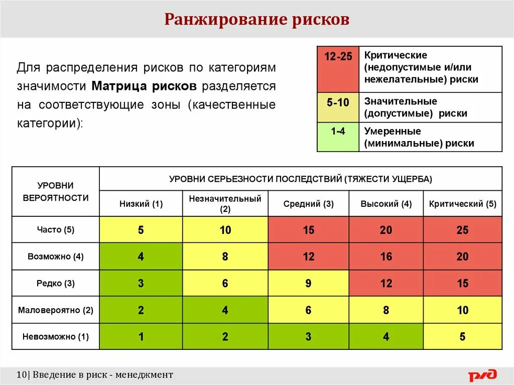 На сколько групп делятся работники допускаемые. Таблица рисков. Оценка уровня рисков. Оценка риска таблица. Матрица оценки рисков.