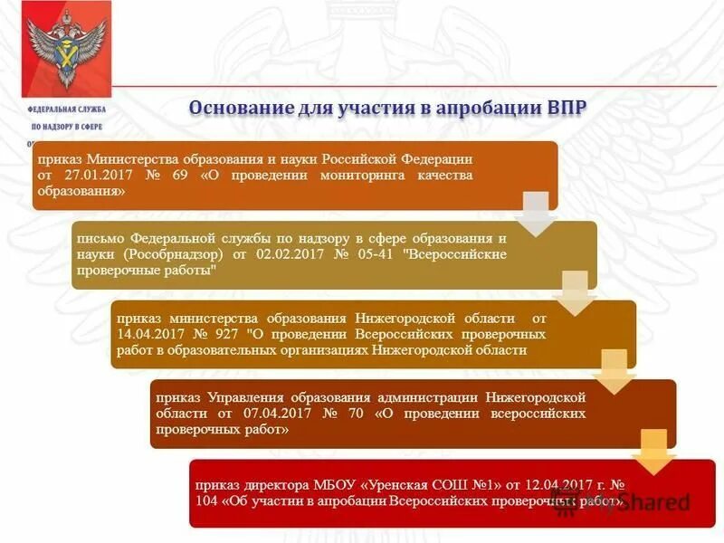 приказ впр школа