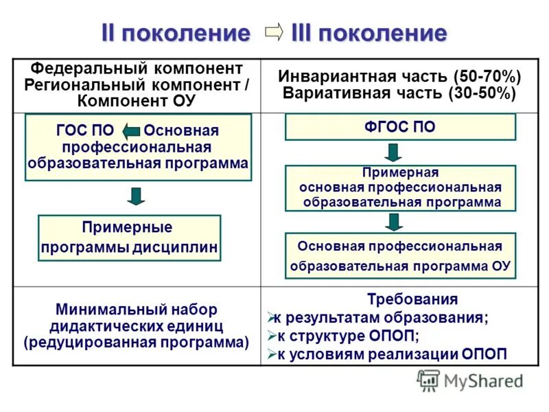 региональный компонент государственных образовательных стандартов