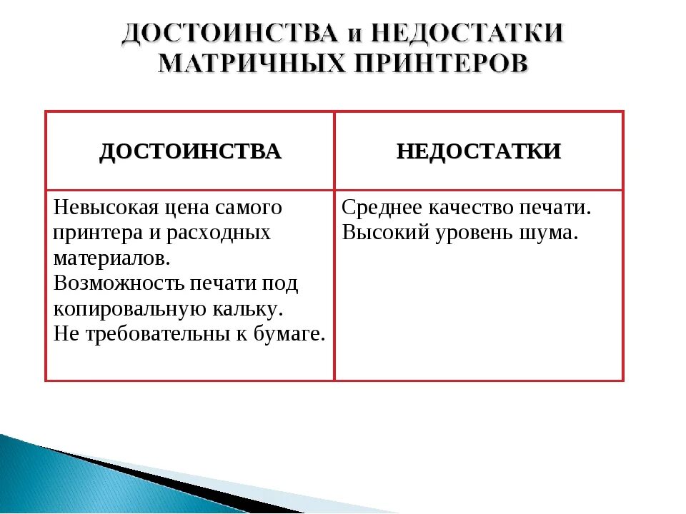 Матричный принтер преимущества и недостатки. Достоинства и недостатки матричных струйных и лазерных принтеров. Достоинства и недостатки лазерного принтера. Недостатки матричного принтера. Назовите преимущества и недостатки различных