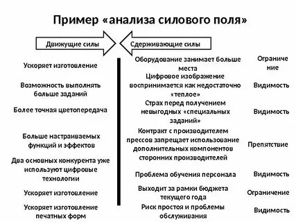 Организация исследования силы