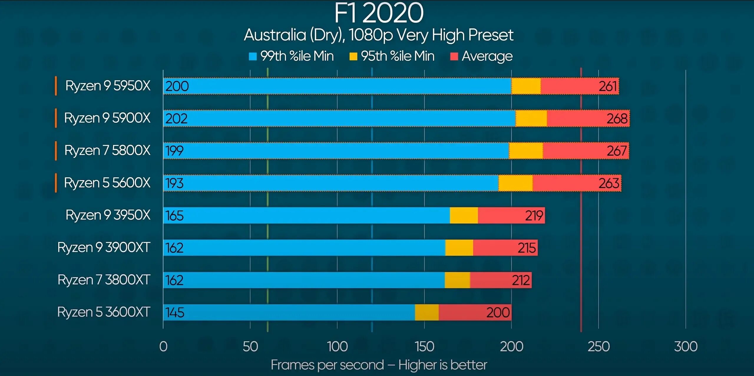 Ryzen 5600 драйвера. R 5600 vs 5600x. Ryzen 5 5600x характеристики. 5600x vs i9-7920x. R5 5600 vs r5 5500.