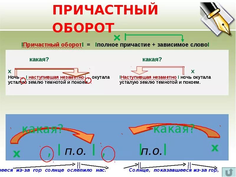 Причастный оборот определение