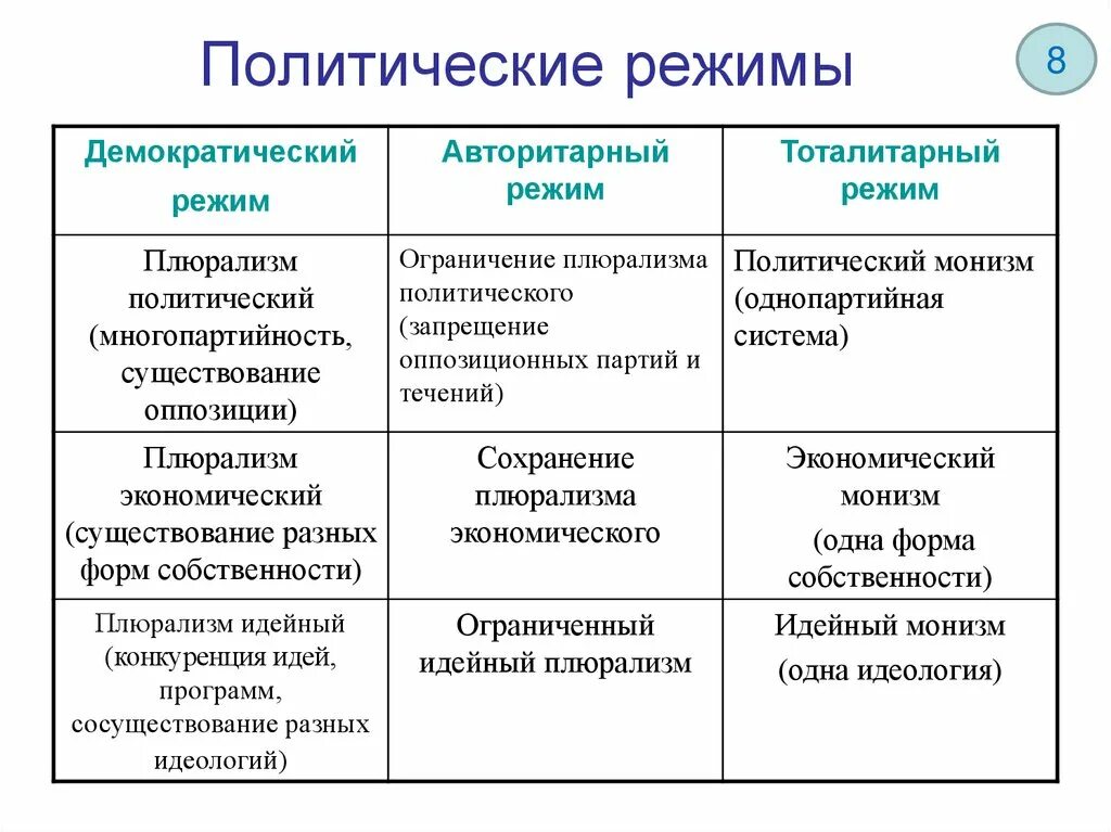 Какая власть в тоталитарном режиме
