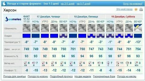 Погода в толстах
