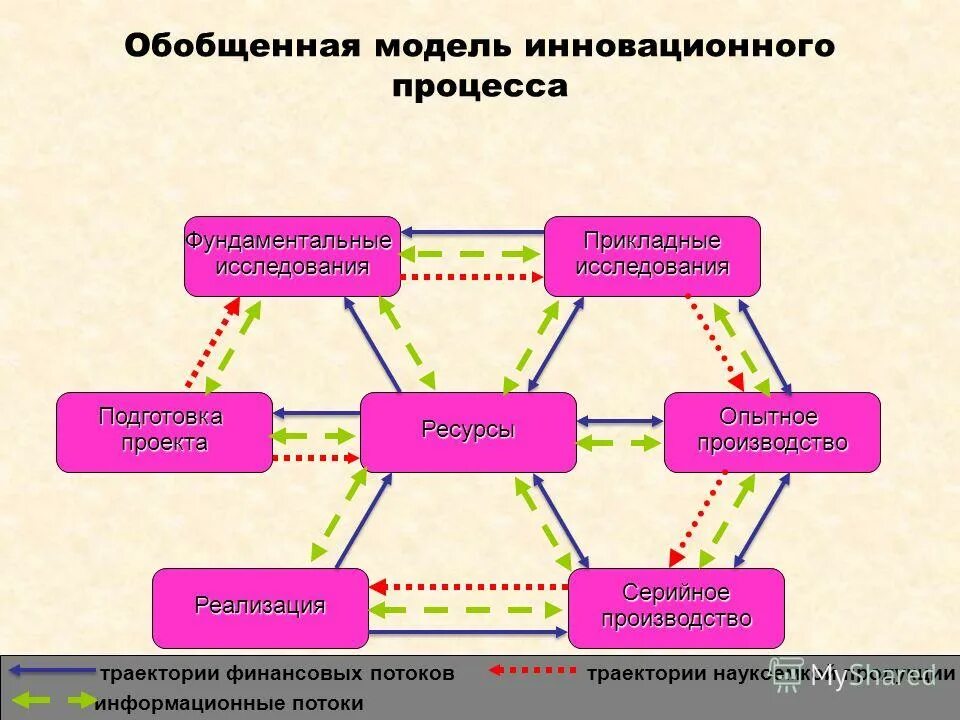 Обобщенная модель. Обобщенная модель системы. Обобщенная модель защищаемой системы. Обобщенная модель. Обобщенная модель.