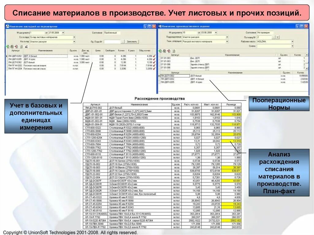 План списания