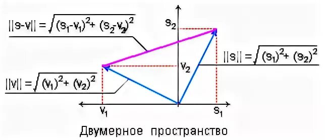 Пространства сигналов