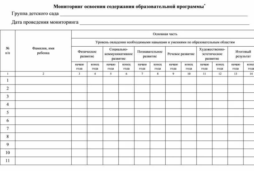 Программа от рождения до школы диагностика