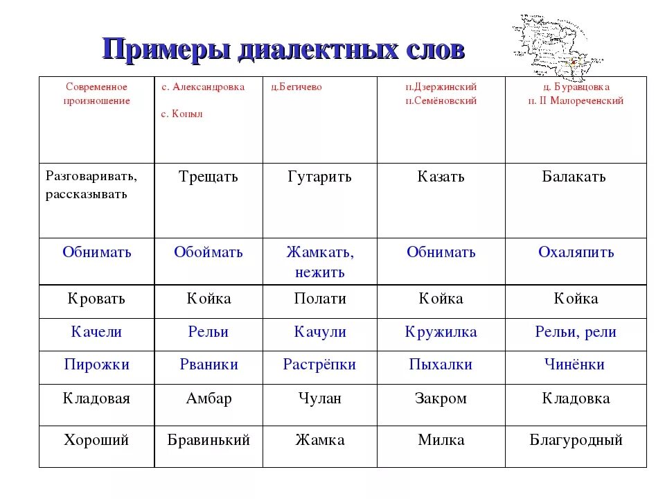 Редкий частый тематическая группа какая